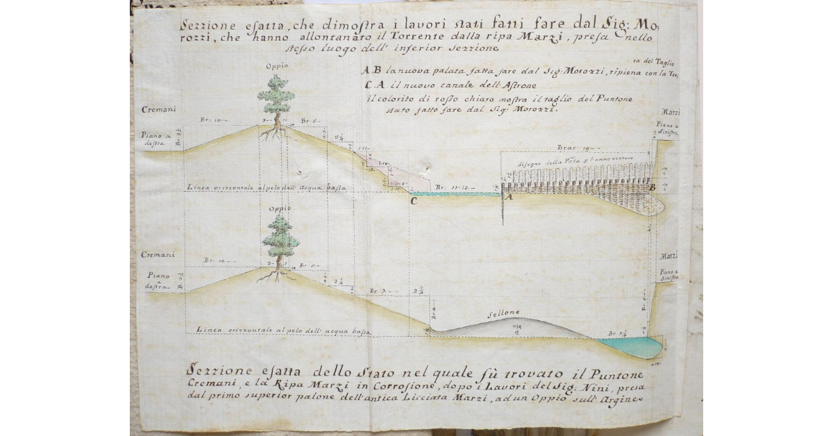 Sezione esatta, che dimostra i lavori stati fatti fare dal Signor Morozzi, che hanno allontanato il Torrente della Ripa Marzi, presa nello stesso luogo dell'inferior Sezzione