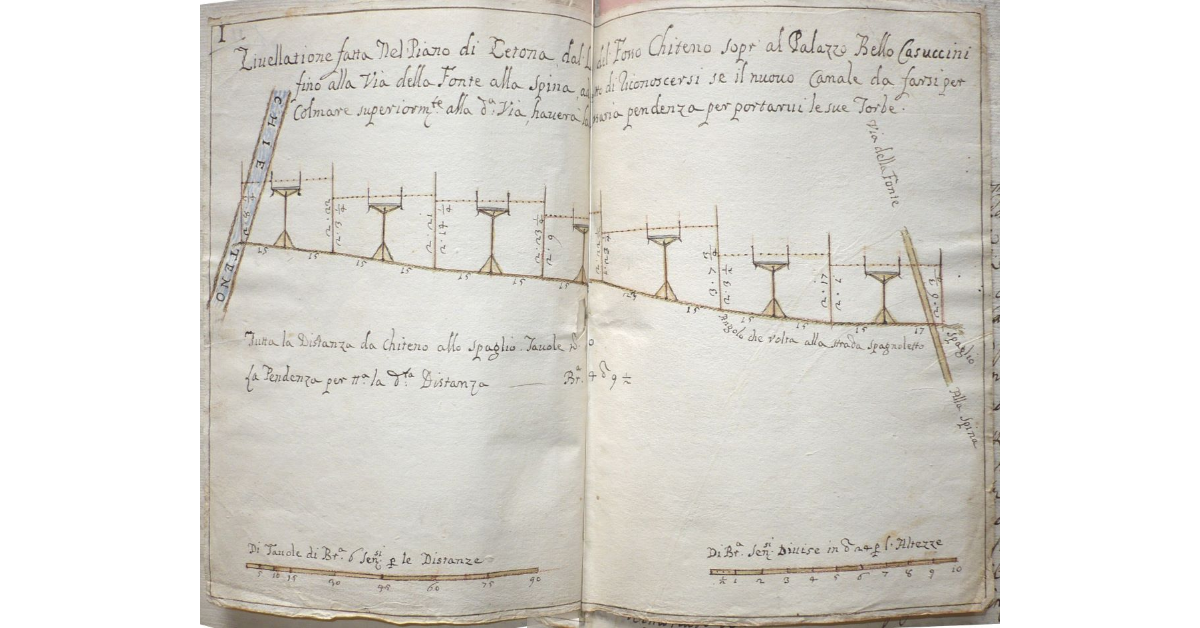 Livellazione fatta nel Piano di Cetona dal Letto del Fosso Chiteno sopra al Palazzo Bello Casuccini fino alla Via della Fonte alla Spina, ad oggetto di riconoscersi se il nuovo Canale da farsi per colmare superiorimente alla detta Via, haverà la necessaria pendenza per portarvi le sue Torbe