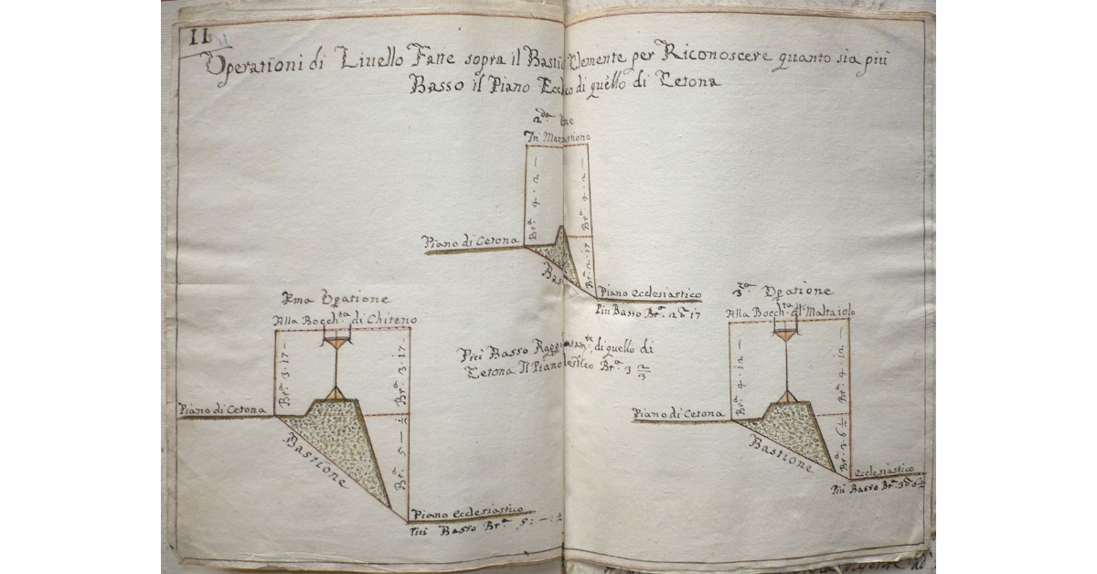 Operationi di Livello Fatte sopra il Bastione di Clemente per Riconoscere quanto sia più Basso il Piano Ecclesiastico di quello di Cetona