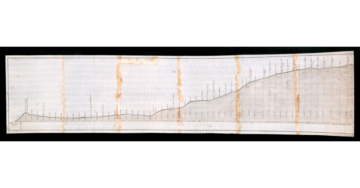 [Profilo di livellazione relativo alle pianure di Grosseto dal fosso S.Giovanni al Canale Navigante fino alla Fiumara di Castiglione della Pescaia]