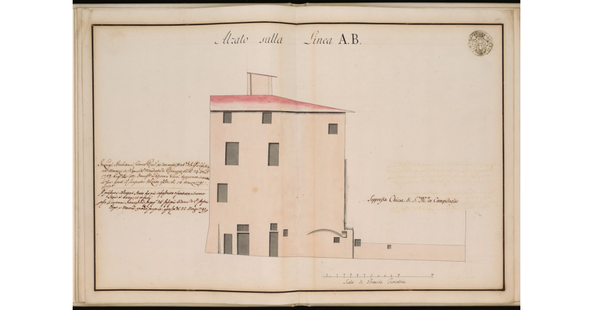 Alzato sulla Linea A B