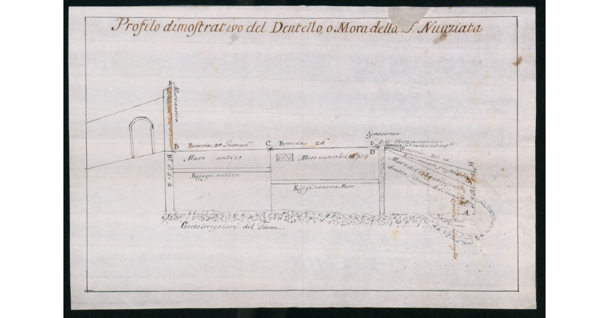Profilo dimostrativo del dentello o mora della S.S.Nunziata