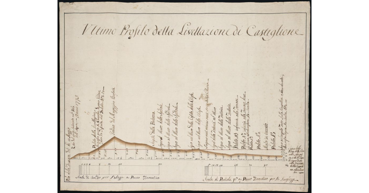 Ultimo Profilo della livellazione di Castiglione