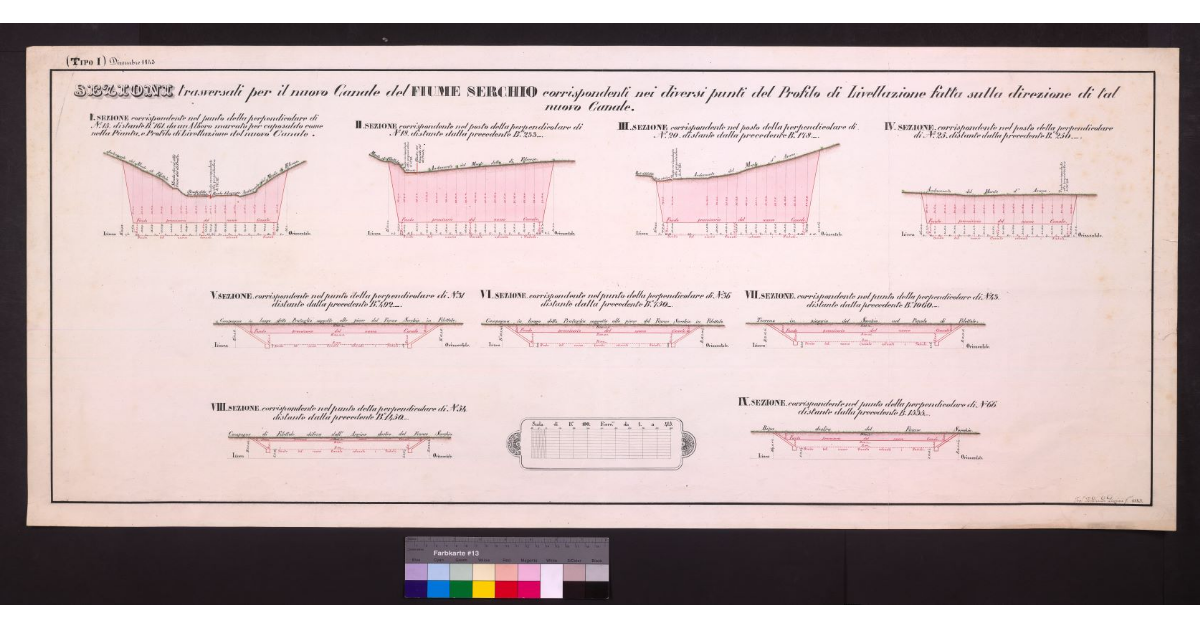 Sezioni trasversali per il nuovo canale del fiume Serchio corrispondenti nei diversi punti del profilo di livellazione fatta sulla direzione di tal nuovo canale