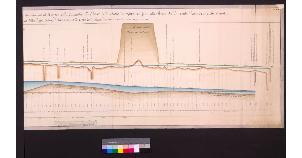 Profilo della livellazione eseguita a seconda del corso del fiume Arno dalla parte destra del medesimo […]