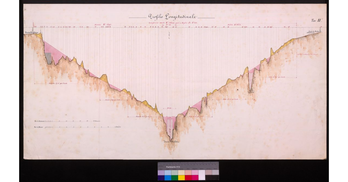 Profilo longitudinale [della strada provinciale di Pitigliano]