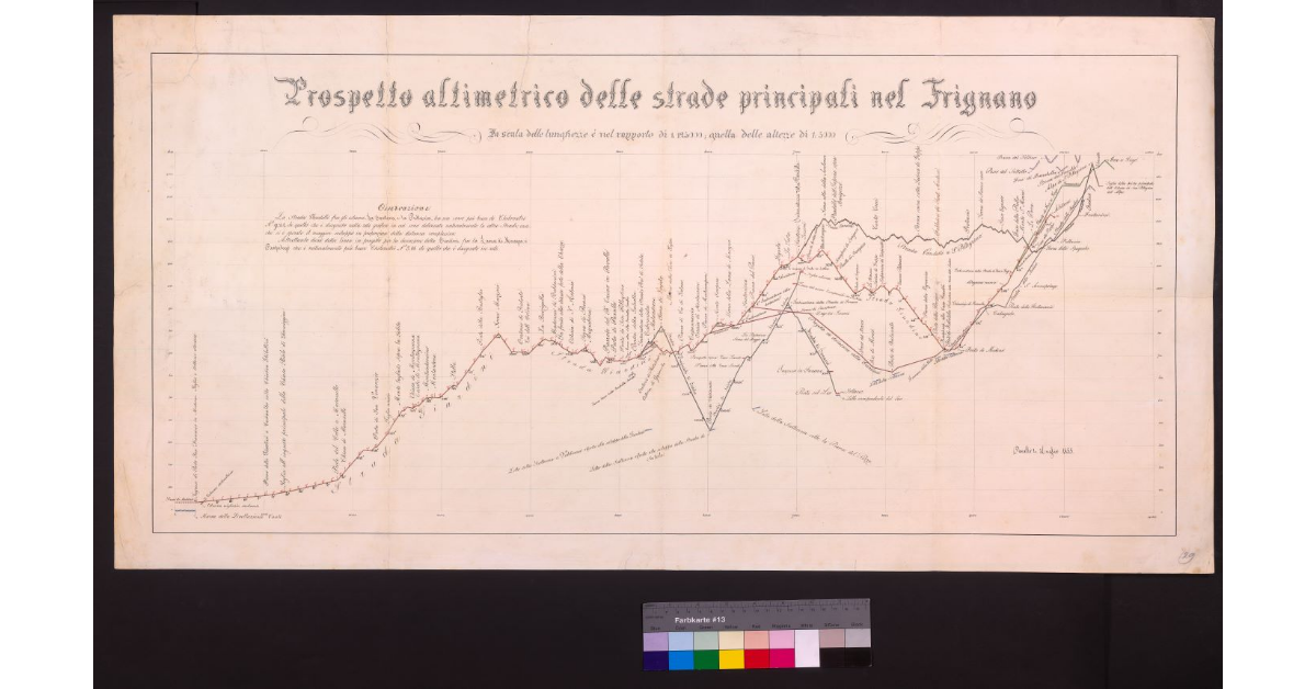 Prospetto altimetrico delle strade principali nel Frignano "Pavullo, 4 luglio 1855"