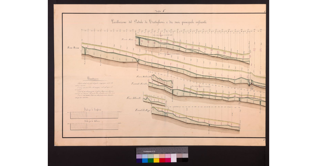 Livellazione del padule di Castiglioni e dei suoi principali influenti