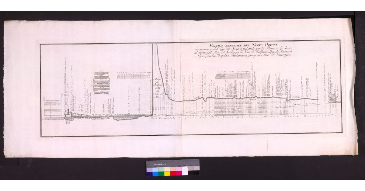 Profilo generale del nuovo Ozzori che incomincia dal lago di Sesto e passando per la pianura lucchese al di sotto dell'alveo del Serchio per la foce di Balbano, lago di Maciuccoli e fosse Quindici,Trogola e Burlamacca giunge al mare di Viareggio