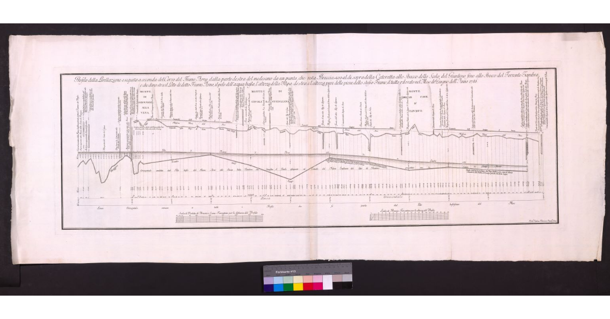 Profilo della livellazione eseguita a seconda del corso del fiume Arno dalla parte destra [...]
