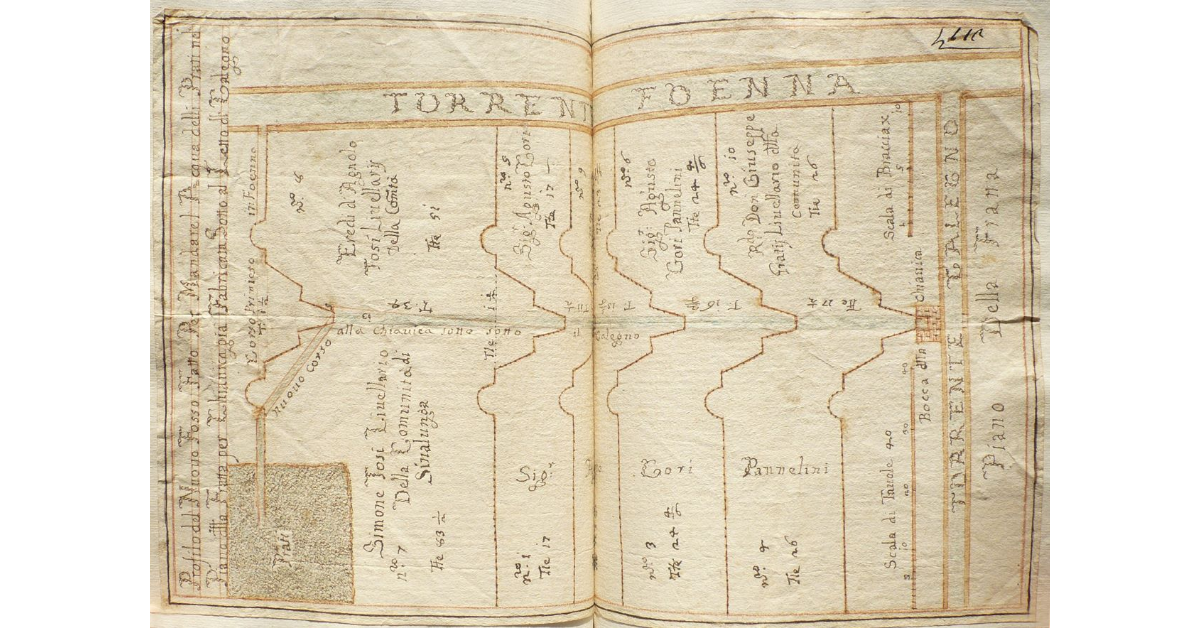 Profilo del Nuovo Fosso Fatto Per Mandare l'Acqua delli Prati nel Piano della Fratta per Chiavica già fabricata Sotto al Letto del Galegno