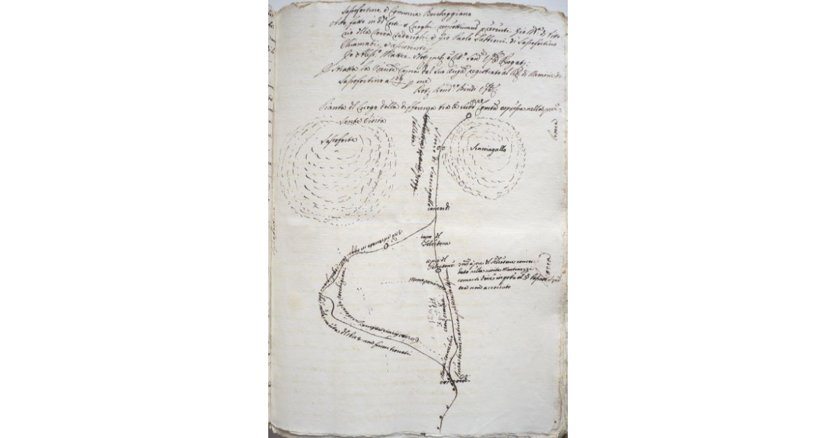 Pianta del luogo della differenza tra le suddette comunità [di Roccatederighi e Sassofortino] espressa nella presente visita