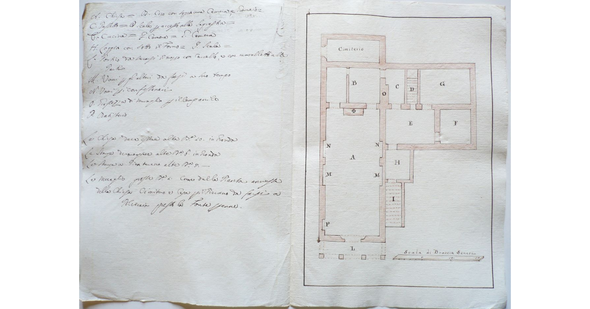 Pianta della chiesa di San Matteo in Polveraia, del cimitero e della casa da farsi di nuovo presso la Fonte perenne nella comunità di Cotone