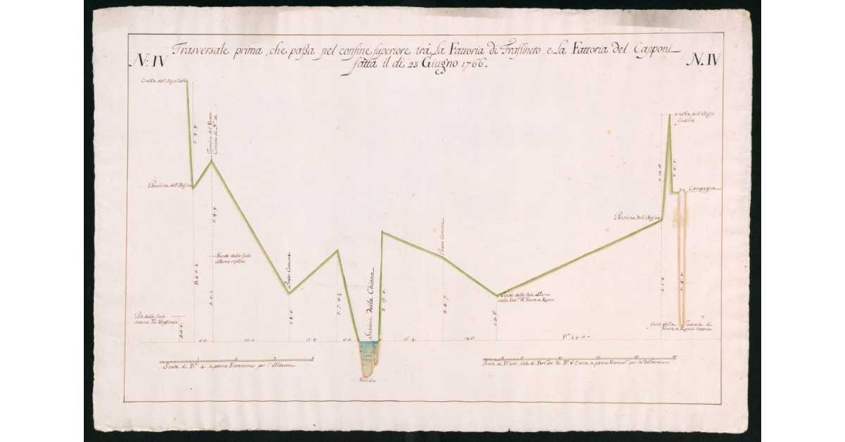 Trasversale prima, che passa nel confine superiore tra la Fattoria di Frassineto, e La Fattoria del Capponi fatta il dì 23 giugno 1766