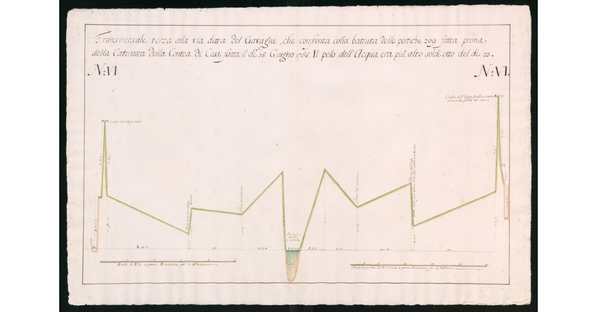 Trasversale terza alla via detta del Gavagni, che confronta colla battuta delle pertiche 209 fatta prima della Cateratta della Contea di Cesa fatta il dì 26 giugno 1766. Il pelo dell'Acqua era più alto di soldi otto del dì 25