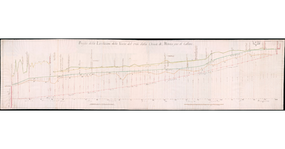 Profilo della Livellazione della Visita del 1766 dalla Chiusa de’ Monaci fino al Callone