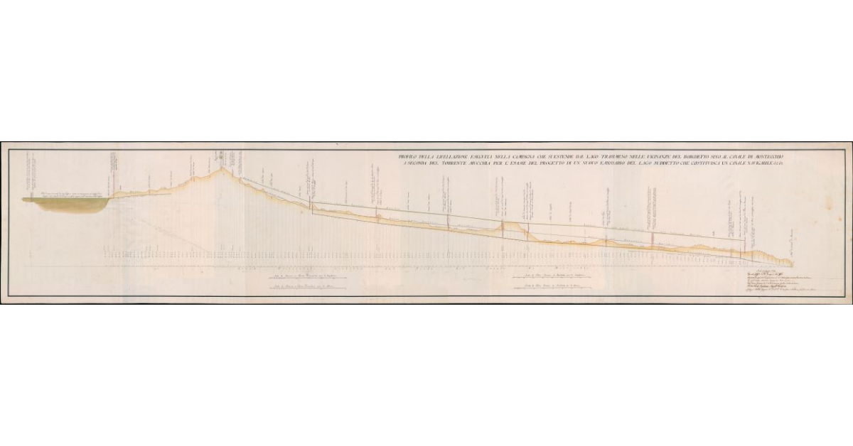 Profilo della livellazione eseguita nella campagna che si estende dal lago Trasimeno nelle vicinanze del Borghetto sino al canale di Montecchio a seconda del torrente Mucchia per l'esame del progetto di un nuovo emissario del lago suddetto che costituisca un canale navigabile