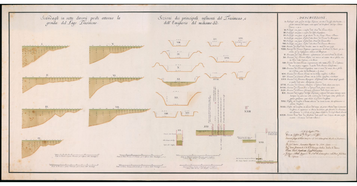 [Scandagli del Trasimeno e sezioni dei principali influenti del lago e dell'emissario]