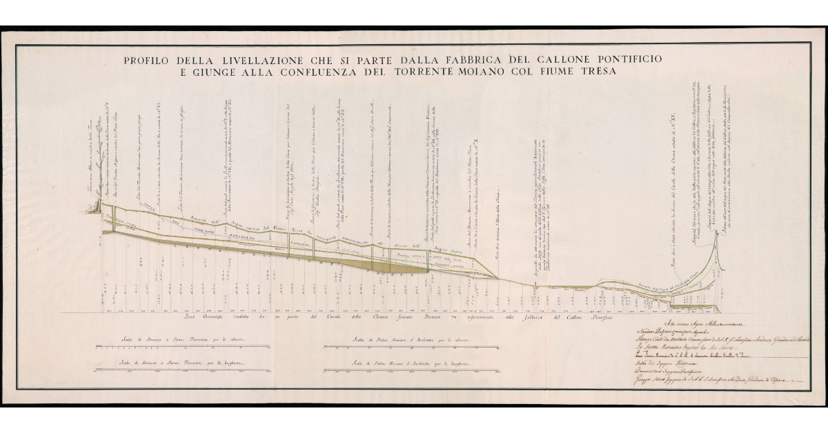 Profilo della livellazione che si parte dalla fabbrica del Callone Pontificio e giunge alla confluenza del torrente Moiano col fiume Tresa