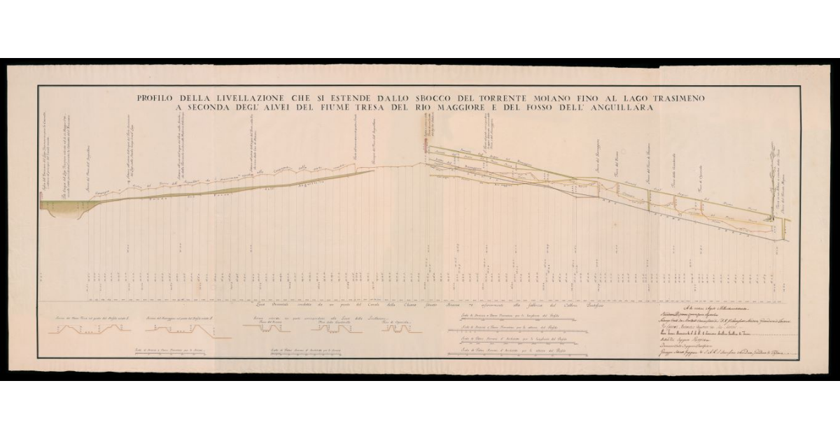 Profilo della livellazione che si estende dallo sbocco del torrente Moiano fino al lago Trasimeno a seconda degl'alvei del fiume Tresa del Rio Maggiore e del fosso dell'Anguillara