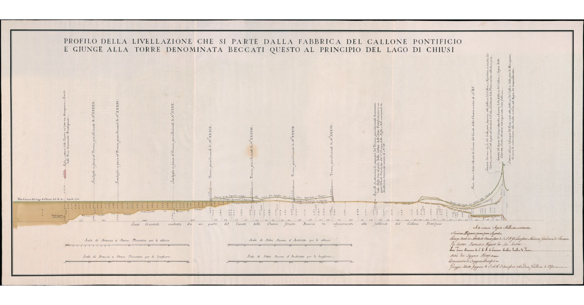 Profilo della livellazione che si parte dalla fabbrica del callone pontificio e giunge alla torre denominata Beccati Questo al principio del lago di Chiusi