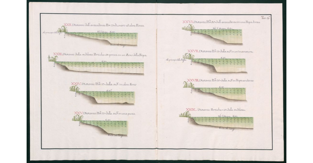 [Sezioni del lago di Massaciuccoli]
