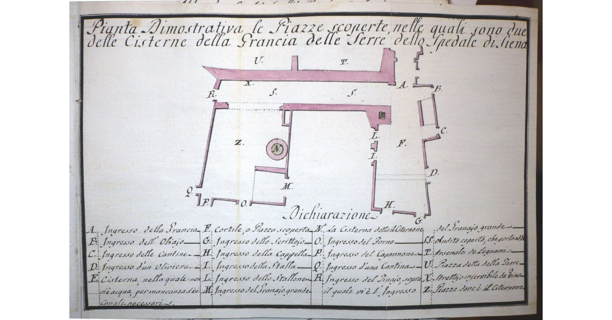 Pianta Dimostrativa le Piazze scoperte, nelle quali sono due delle Cisterne della Grancia delle Serre dello Spedale di Siena