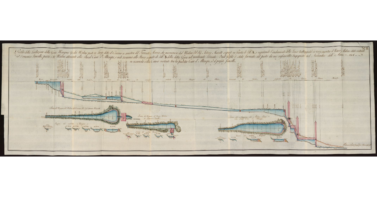 [Profilo e sezioni della riva sinistra del torrente Morra e suoi mulini a Livorno]