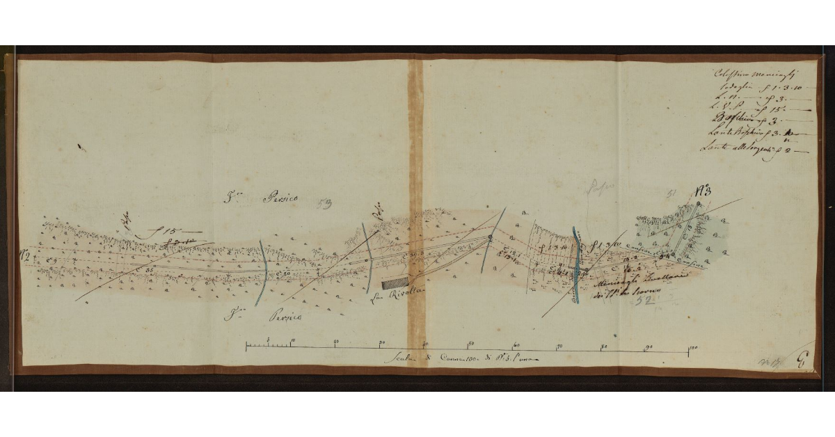 [Condotti dell'acquedotto e proprietà nell'area di casa La Rivolta nel Livornese]