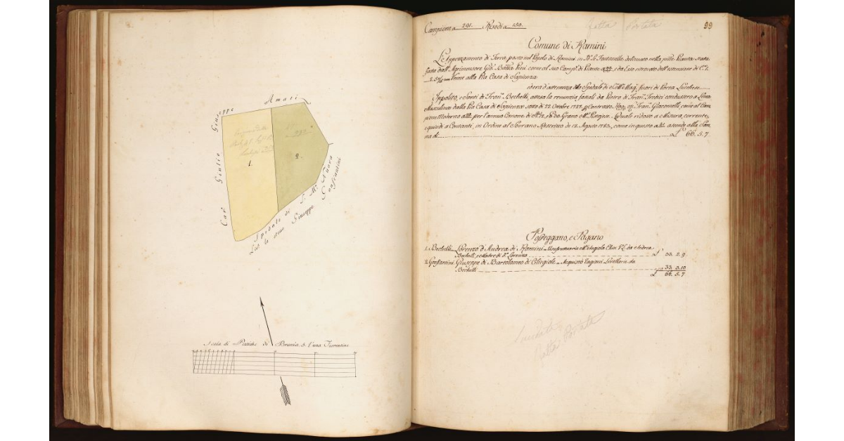 [Pianta di un appezzamento di terreno posto in località "Le Fontanelle" nel Comune e Popolo di Ramini]
