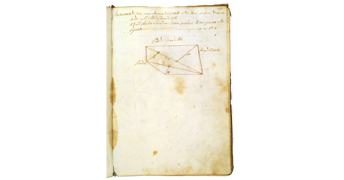 [Terreno posto alle mura del castello]