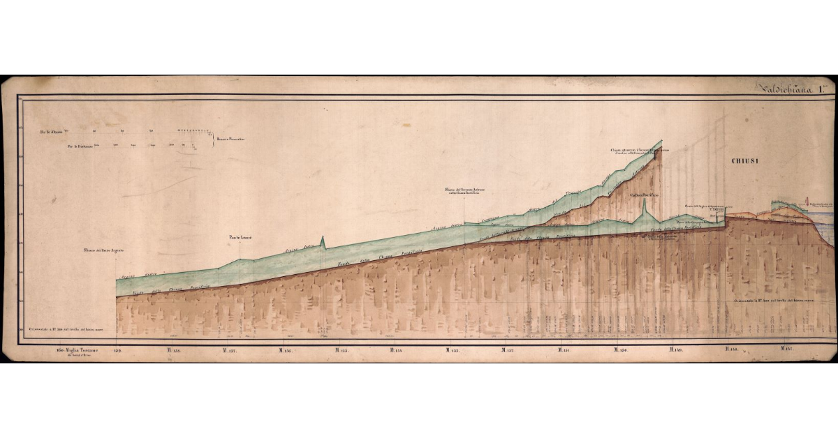 [Profilo longitudinale dallo sbocco del fosso Argento alla soglia della finestra nella Torre di Beccati Questo]