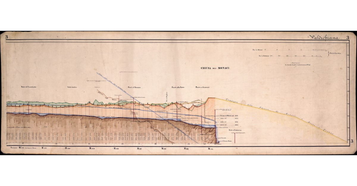 [Profilo longitudinale della Chiana dal ponte di Frassineto alla Chiusa dei Monaci]