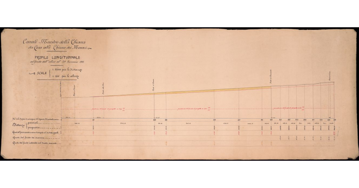 Canale Maestro della Chiana da Cesa alla Chiusa dei Monaci. Profilo longitudinale