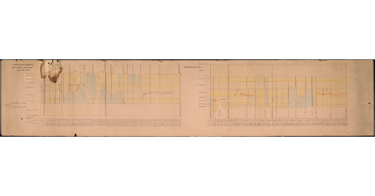 Pianta dimostrativa del Canale Maestro della Chiana