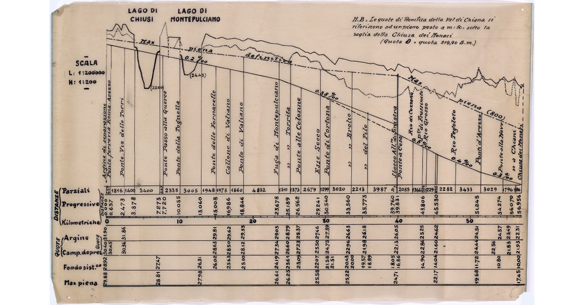 [Andamento planimetrico Canale Maestro della Chiana dal lago di Chiusi alla Chiusa dei Monaci]