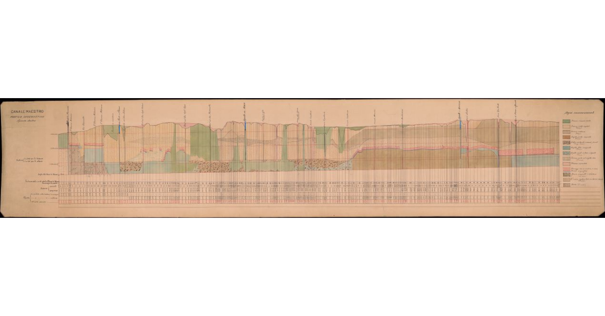 Canale Maestro. Profilo geognostico. Sponda destra