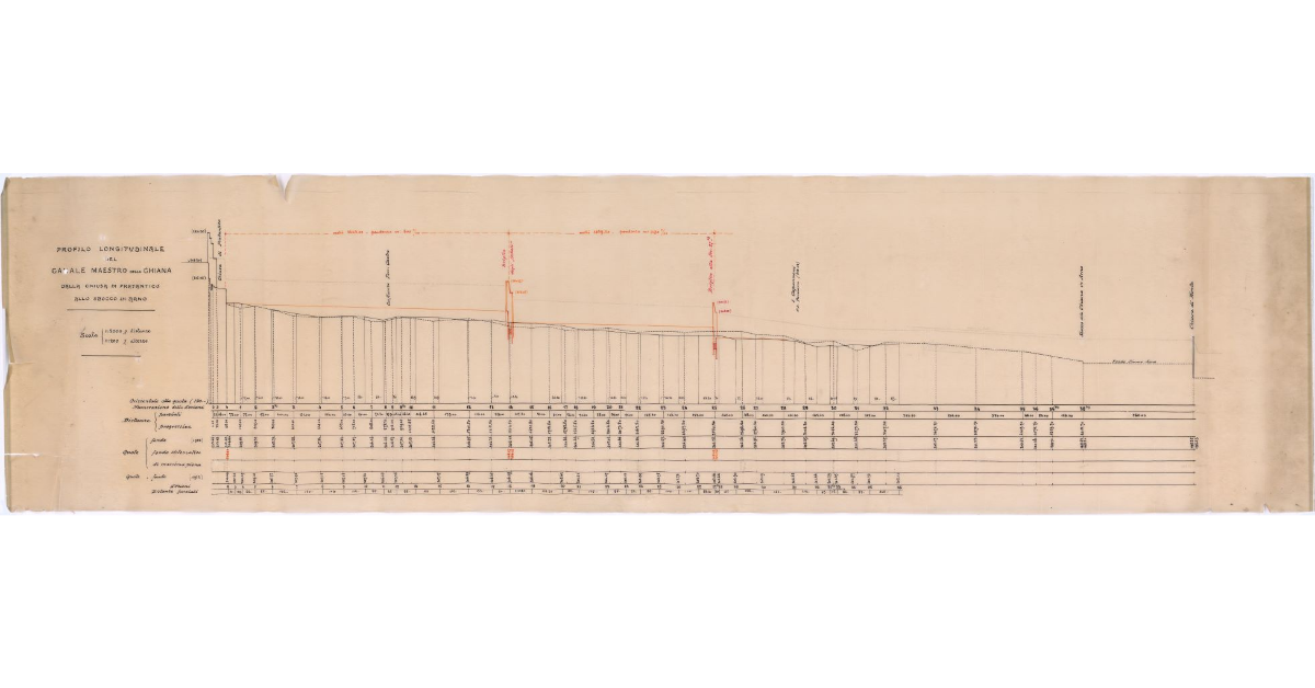 Profilo longitudinale del Canale Maestro della Chiana dalla Chiusa di Pratantico allo sbocco in Arno
