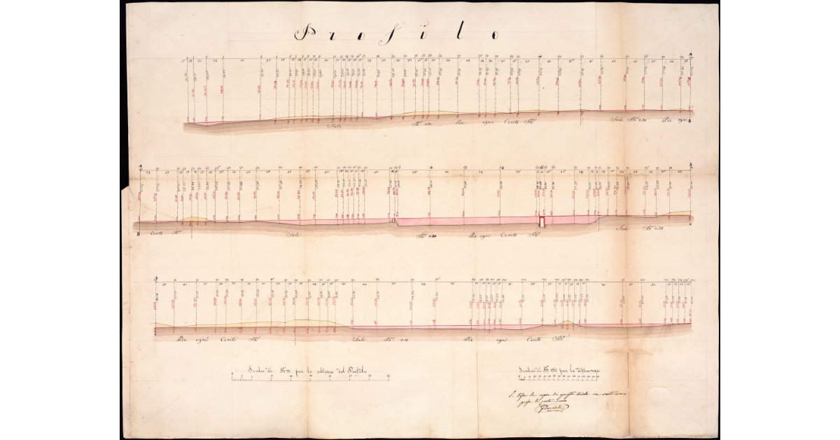 Profilo [dell'andamento della mulattiera Avena-Vignano]