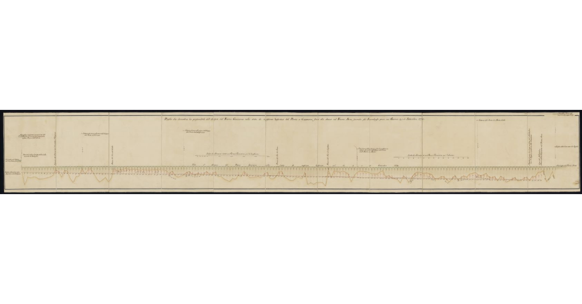 Profilo che dimostra la profondità dell'acqua del fiume Gusciana nello stato di massima bassezza dal ponte a Cappiano fino allo sbocco del fiume Arno, secondo gli scandagli presi nei giorni, 4 e 5 settembre 1778