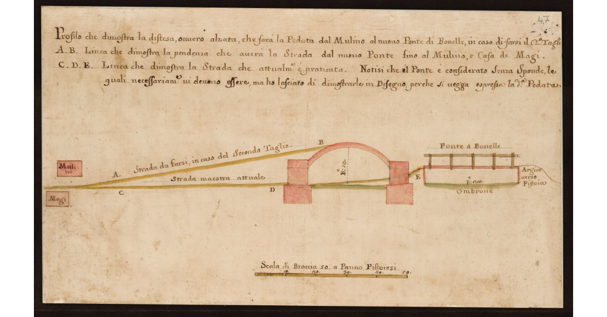 Profilo che dimostra la distesa, ovvero alzata, che farà la pedata del Mulino al Nuovo Ponte di Bonelle, in caso di farsi il 2° taglio