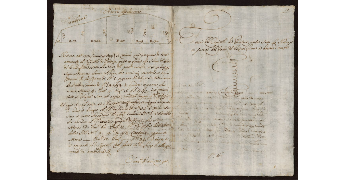 [Pianta dell'Ombrone Vecchio e Nuovo alla confluenza del Rio Brusigliano nel Pistoiese nei terreni del Capitolo di Pistoia]