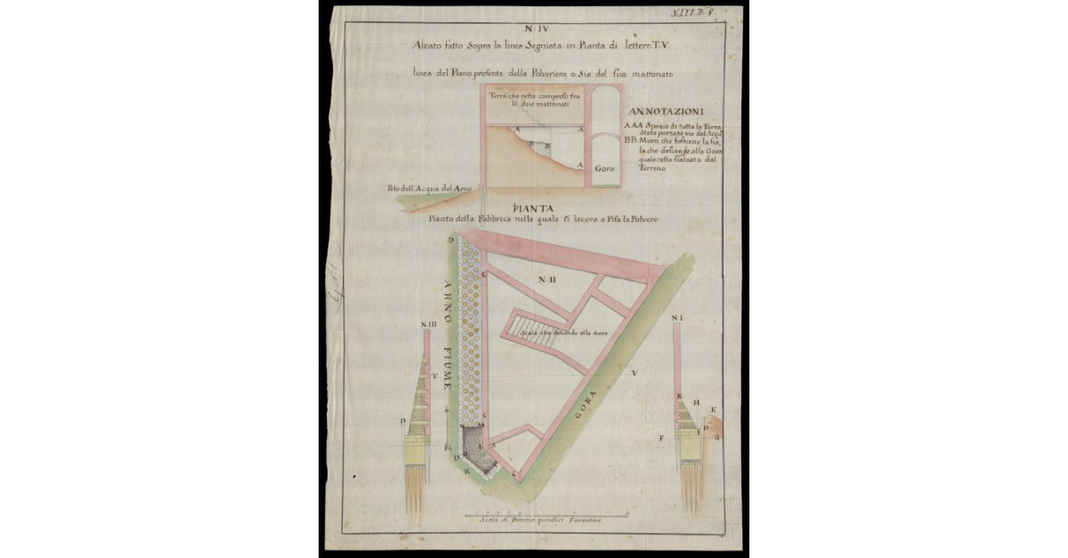 Pianta della Fabbrica nella quale si lavora a Pisa la polvere
