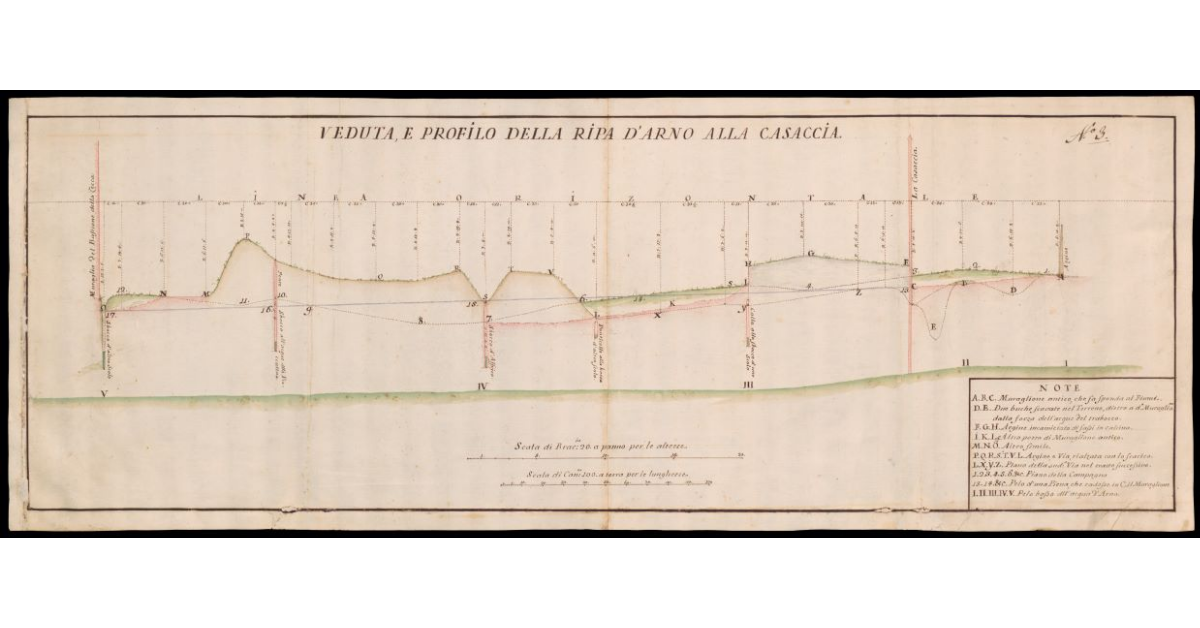 Veduta e profilo della ripa d'Arno alla Casaccia