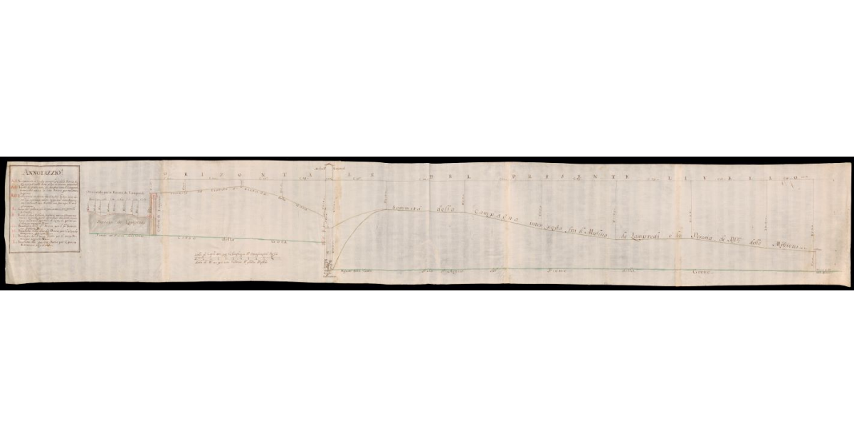 [Profilo di un tratto del fiume Greve nei pressi del Mulino e della Pescaia dei Lampredi]