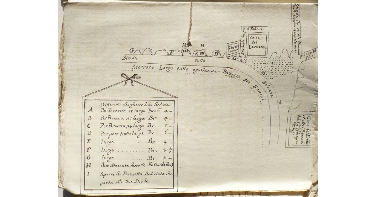 [Strada che da Siena e dalla "Villa della Volta" in piano conduce al "Fabbro"]