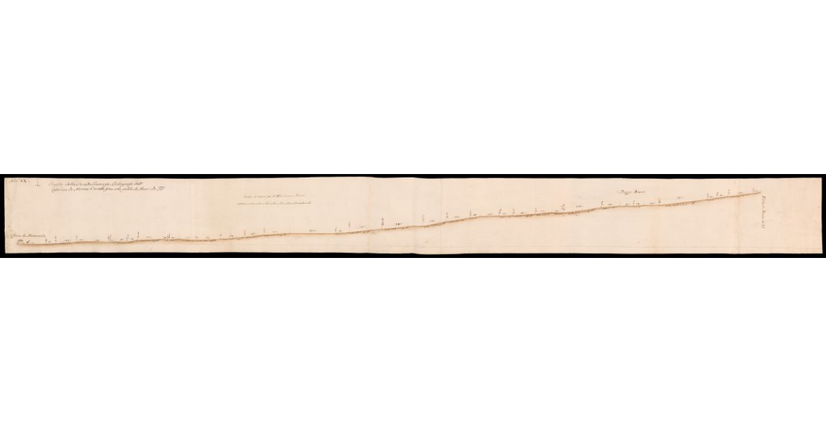 Profilo della Strada Traversa Bolognese dall'Osteria di Montecarelli fino alla falda di Monte di Fò