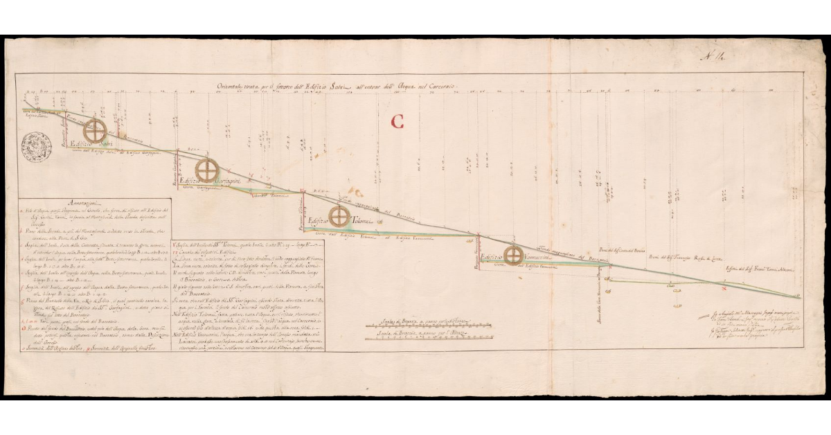 [Profilo del torrente Baccatoio in Val di Castello a Pietrasanta, con gli opifici che vi si trovano lungo il corso]