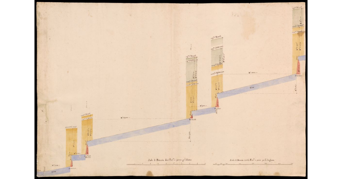 [Profilo di un tratto del fiume Elsa alla confluenza con il fiume Arno]
