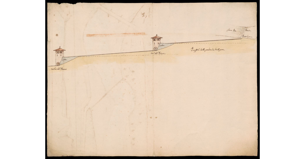 [Profilo di una gora derivante dal fiume Pesa con due mulini fra Tavarnelle e San Casciano]